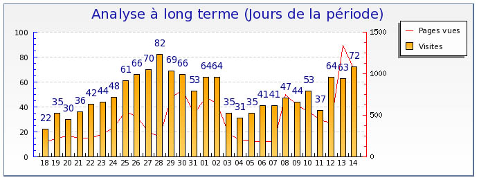 stats15avr2010.jpg